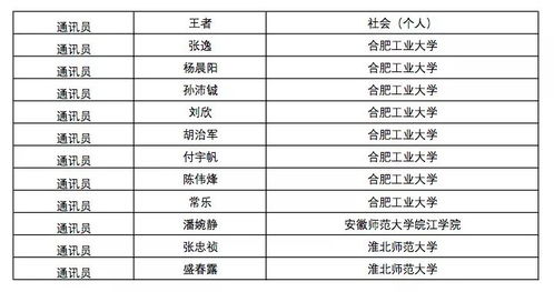 深化媒體共建 安徽大學生網2019年度優秀通訊員評選初選工作彰顯強引領動力