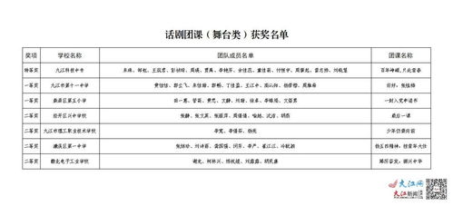 青春風采，團課新聲——九江市第七屆學校共青團微團課展示交流活動圓滿舉行