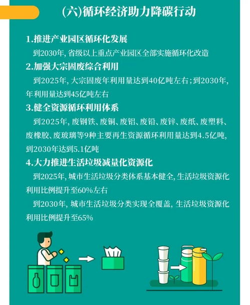 《一圖讀懂<2030年前碳達峰行動方案>》內容評價 精簡有效，易于推廣